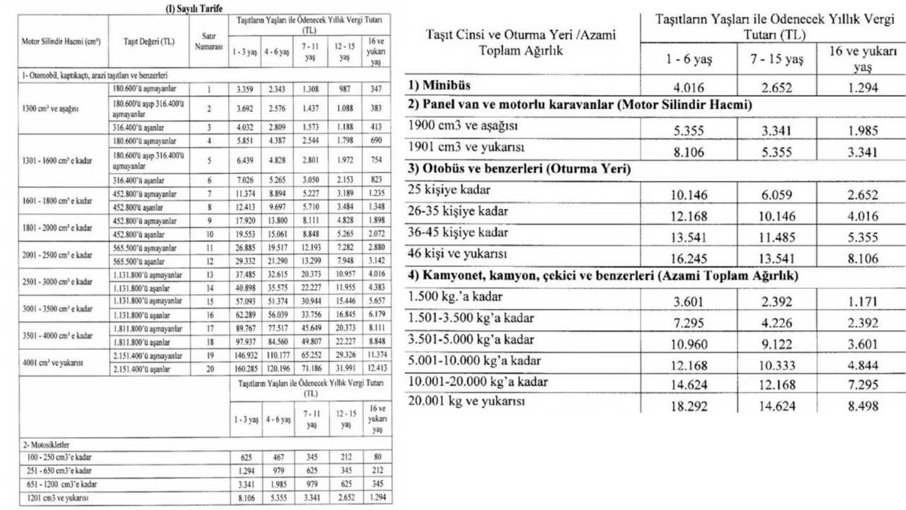 2024 Motorlu Taşıtlar Vergisi (MTV) Yüzde 58 Zamlandı